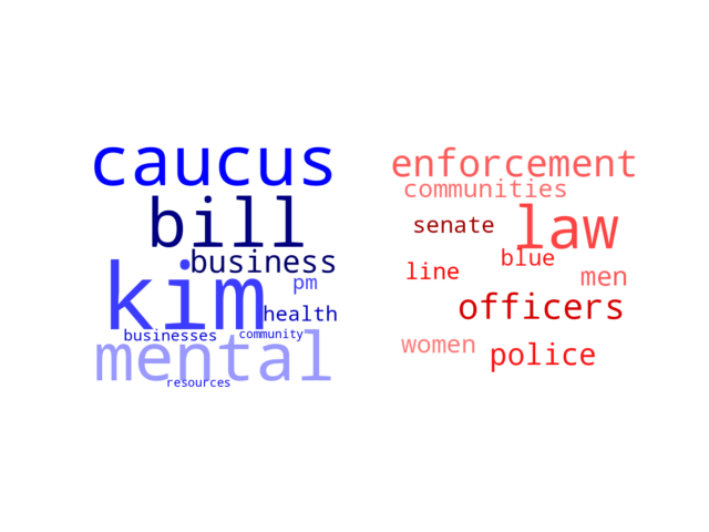 Wordcloud from Thursday May 18, 2023.